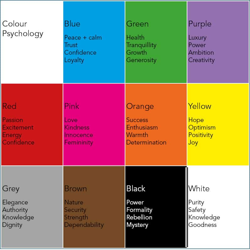 Colours used in interior decor and what they say about our personality.